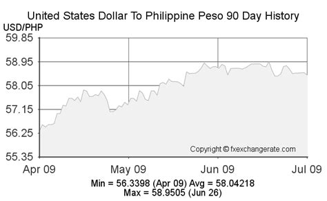 55 dollars to philippine peso|55 United States Dollars (USD) to Philippine Pesos (PHP) today.